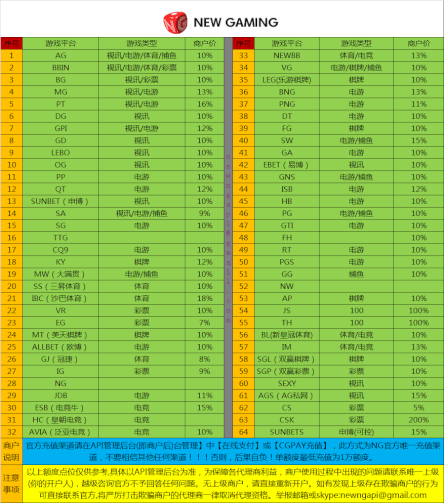 商户AGAPI接口额度点位